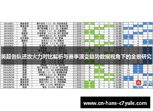 英超各队进攻火力对比解析与赛季演变趋势数据视角下的全景研究